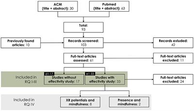 Challenges and Opportunities of Immersive Technologies for Mindfulness Meditation: A Systematic Review